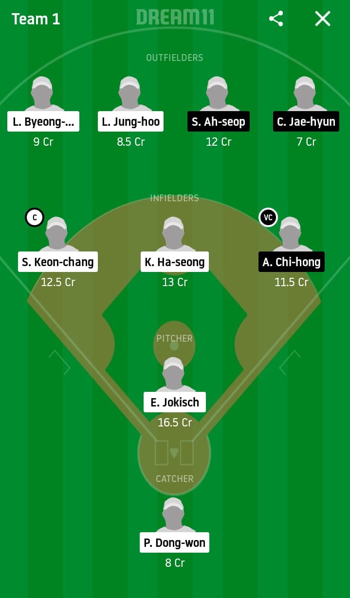 KIH vs LOG Dream11 Prediction: Kiwoom Heroes vs Lotte Giants Best Dream 11 Team for KBO League 2020 Match on May 23
