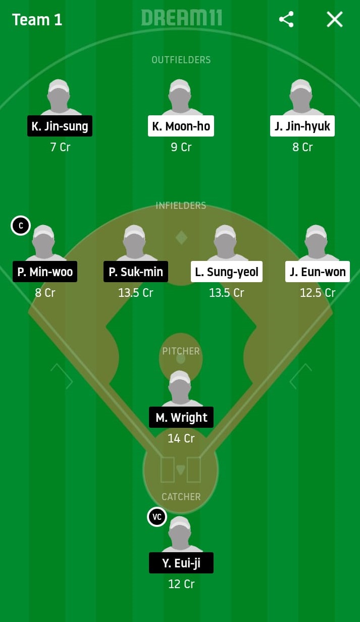 HAE vs NCD Dream11 Prediction: Hanwha Eagles vs NC Dinos Best Dream 11 Team for KBO League 2020 Match on May 24