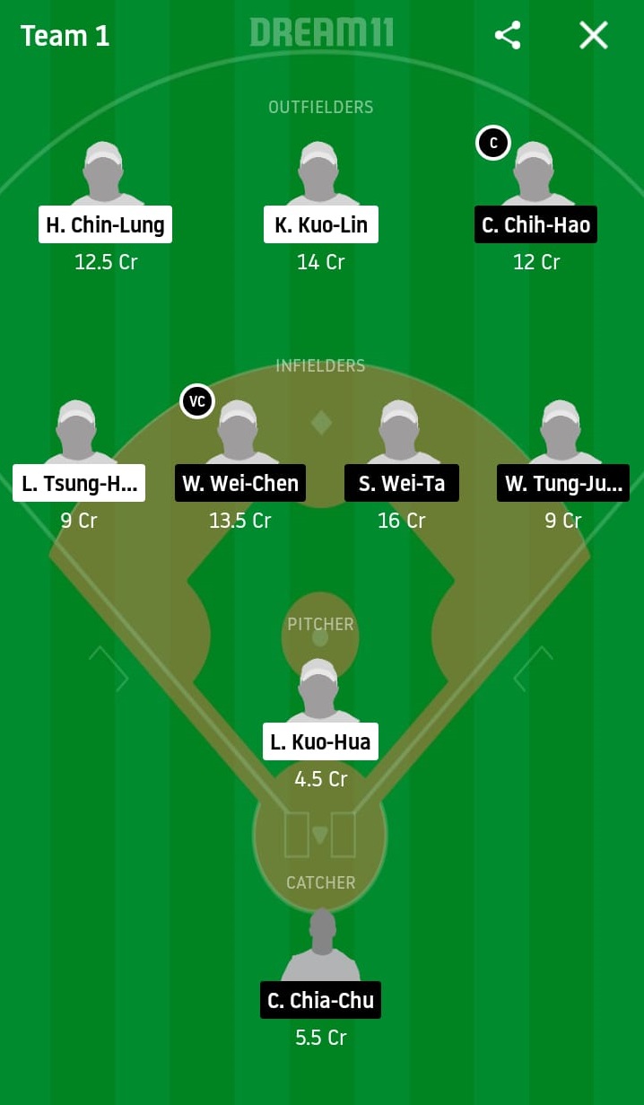FBG vs CTB Dream11 Prediction: Fubon Guardians vs CTBC Brothers Best Dream 11 Team for 2020 CPBL Match on May 24