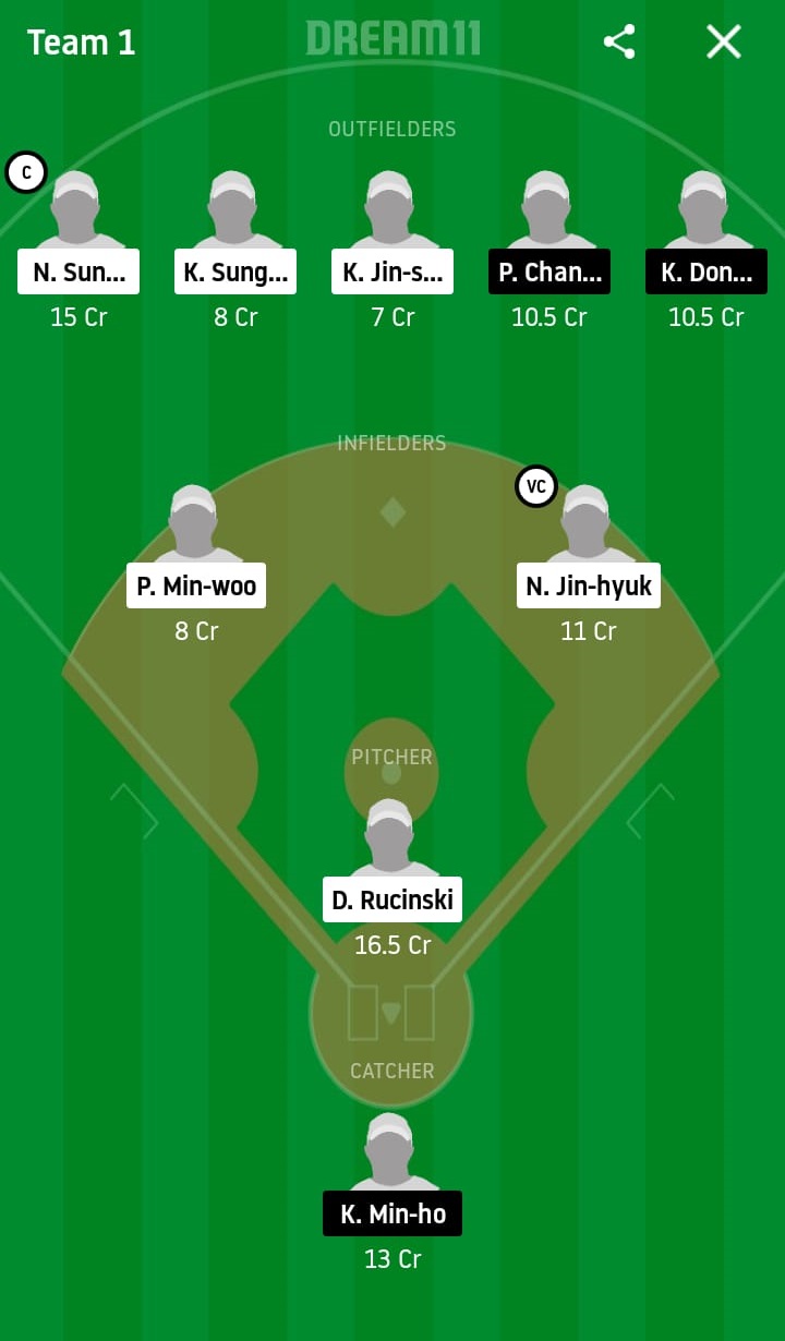 NCD vs SAL Dream11 Prediction: NC Dinos vs Samsung Lions Best Dream 11 Team for KBO League 2020 Match on May 29