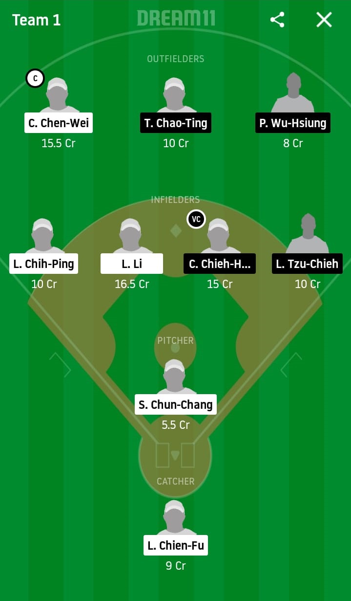 RM vs UL Dream11 Prediction: Rakuten Monkeys vs Unity 7-Eleven Lions Best Dream 11 Team for 2020 CPBL Match on May 29