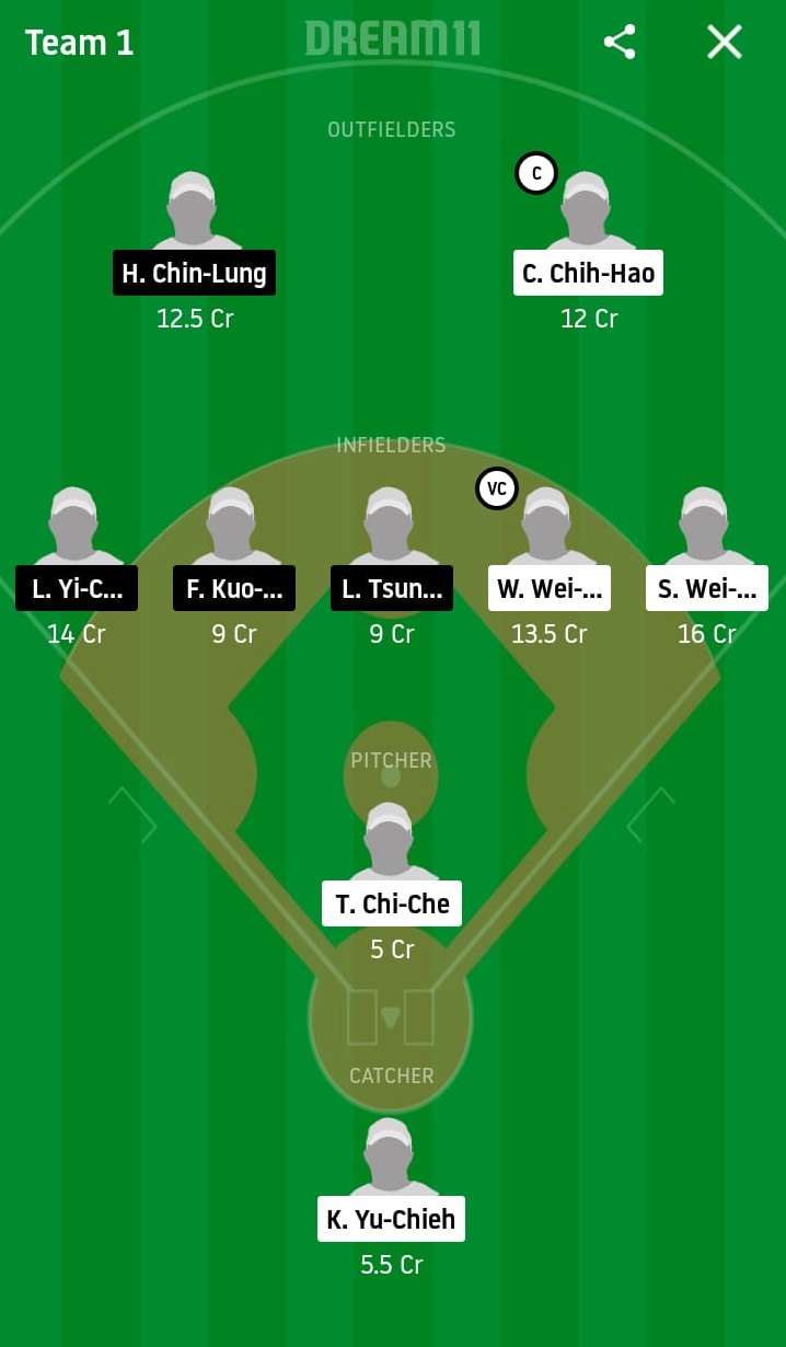 CTB vs FBG Dream11 Prediction: CTBC Brothers vs Fubon Guardians Best Dream 11 Team for 2020 CPBL Match on May 29