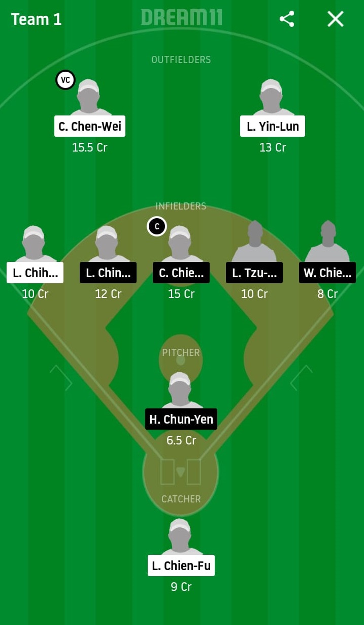 RM vs UL Dream11 Prediction: Rakuten Monkeys vs Unity 7-Eleven Lions Best Dream 11 Team for 2020 CPBL Match on May 30