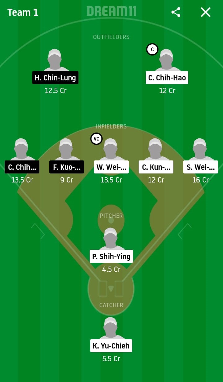 CTB vs FBG Dream11 Prediction: CTBC Brothers vs Fubon Guardians Best Dream 11 Team for 2020 CPBL Match on May 30