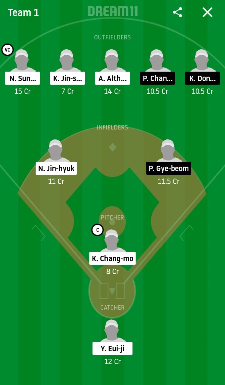NCD vs SAL Dream11 Prediction: NC Dinos vs Samsung Lions Best Dream 11 Team for KBO League 2020 Match on May 31