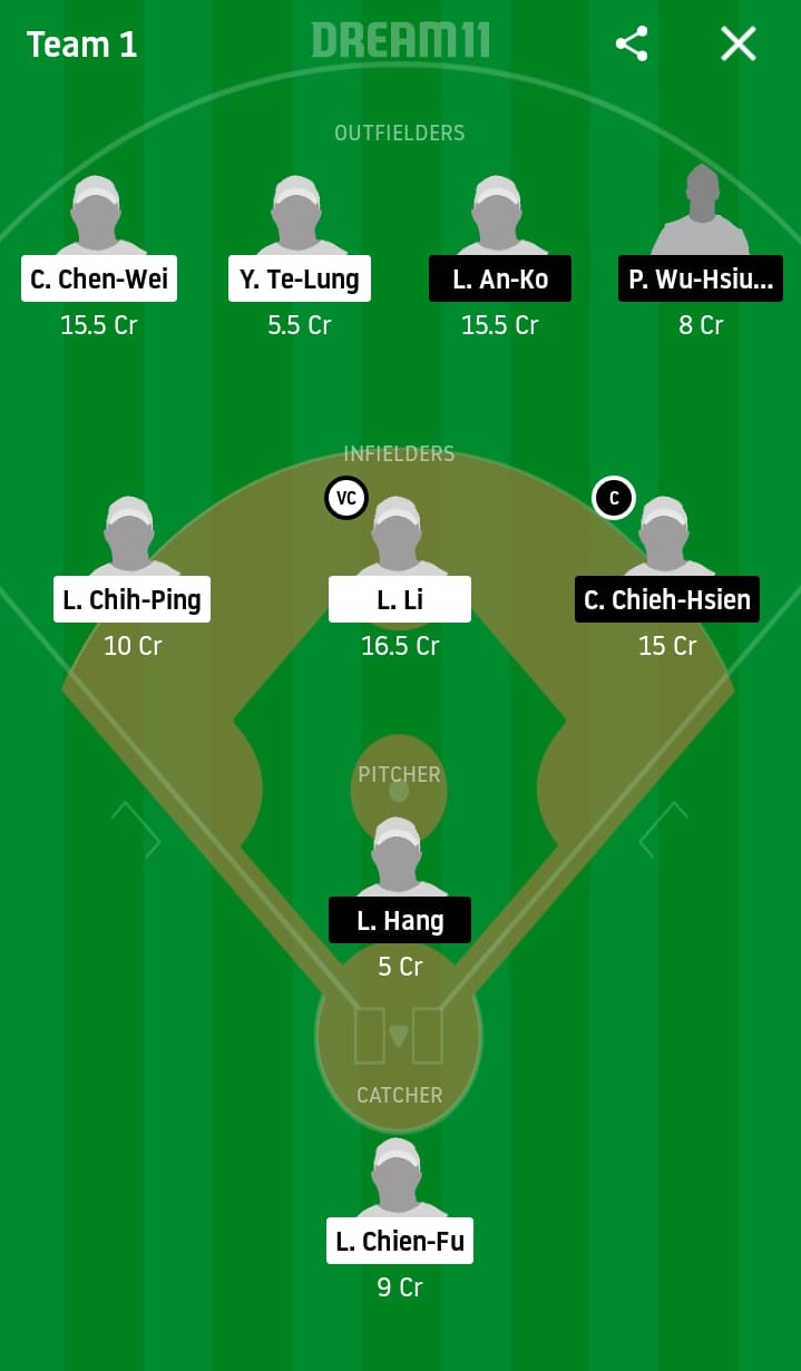 RM vs UL Dream11 Prediction: Rakuten Monkeys vs Unity 7-Eleven Lions Best Dream 11 Team for 2020 CPBL Match on May 31
