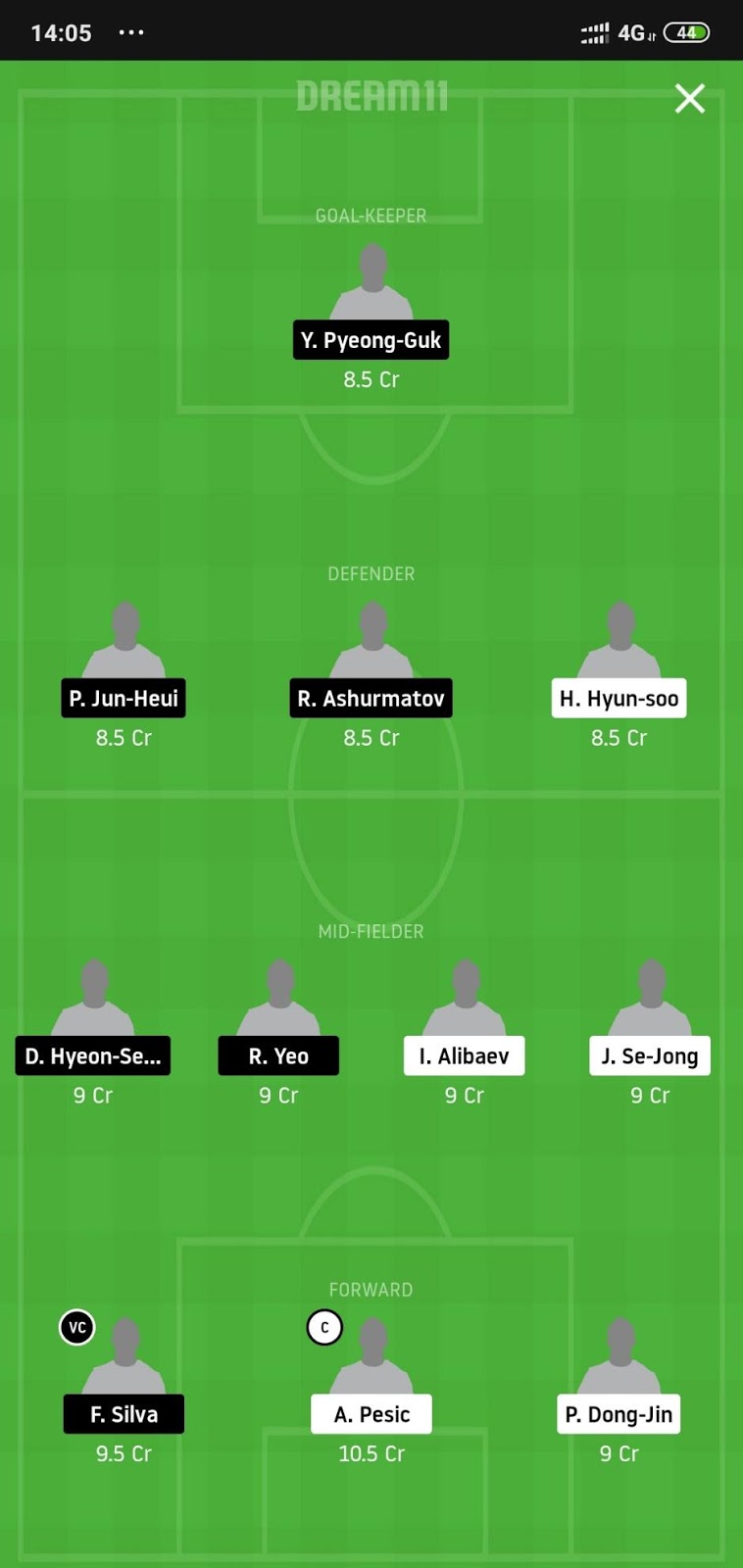 SE vs GWN Dream11