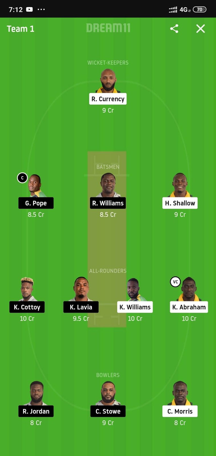 BGR vs FCS Dream11