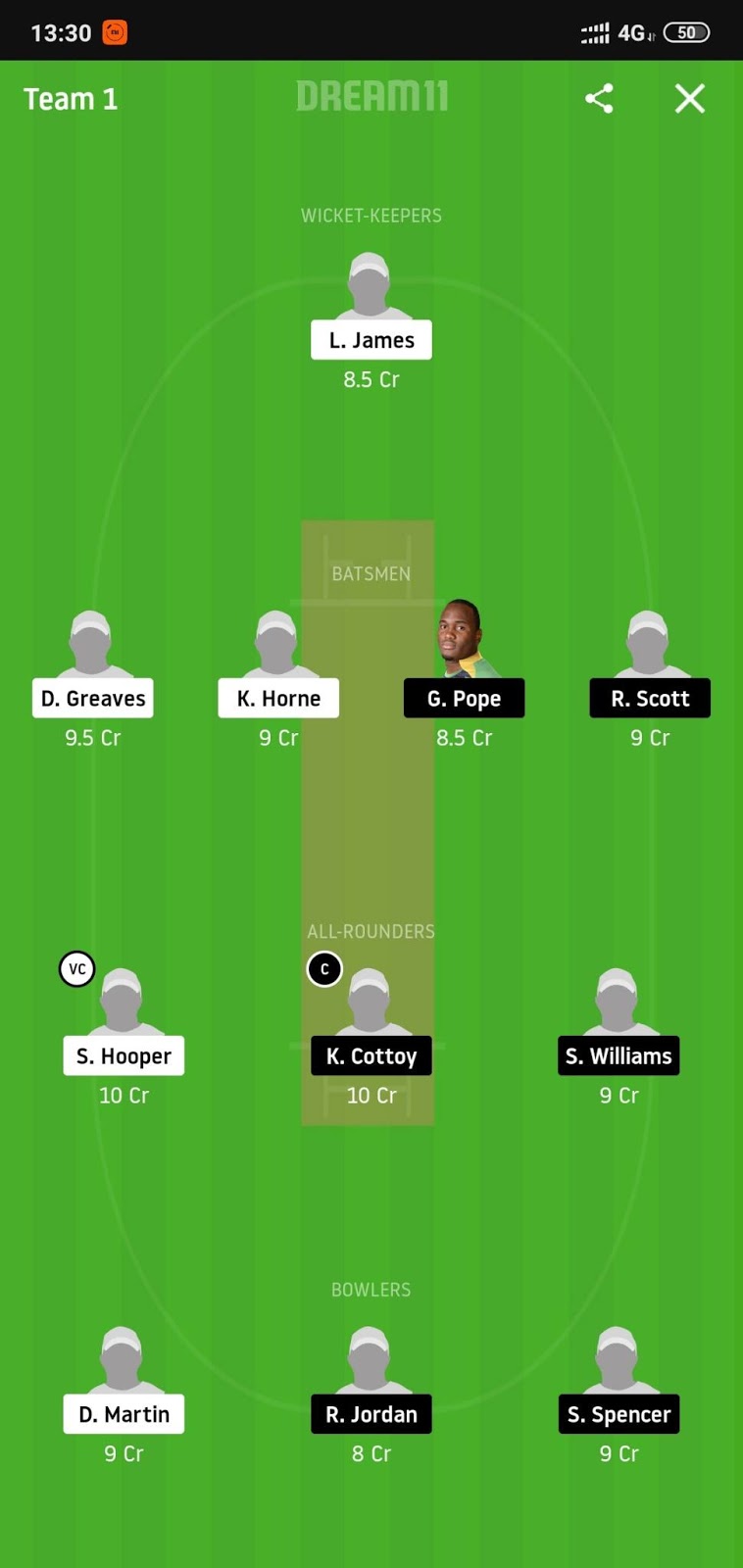 DVE vs FCS Dream11