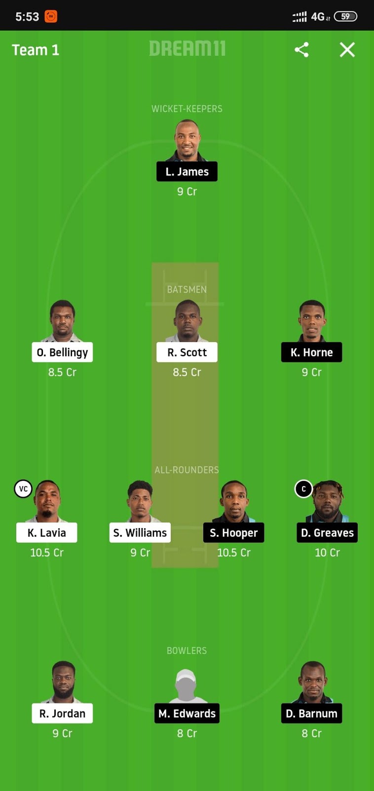 FCS vs DVE Dream11
