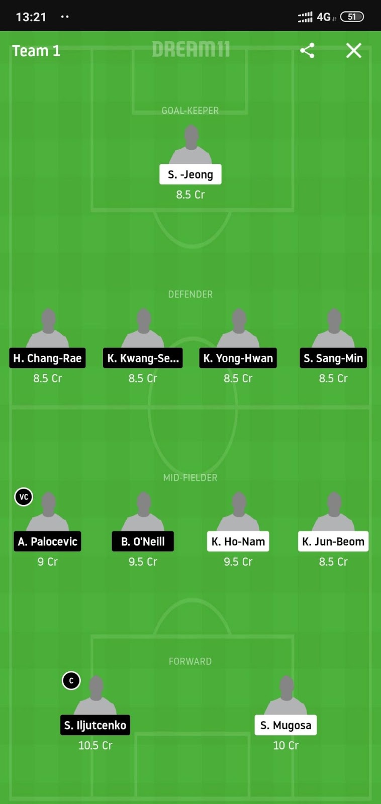 INC vs PHG Dream11