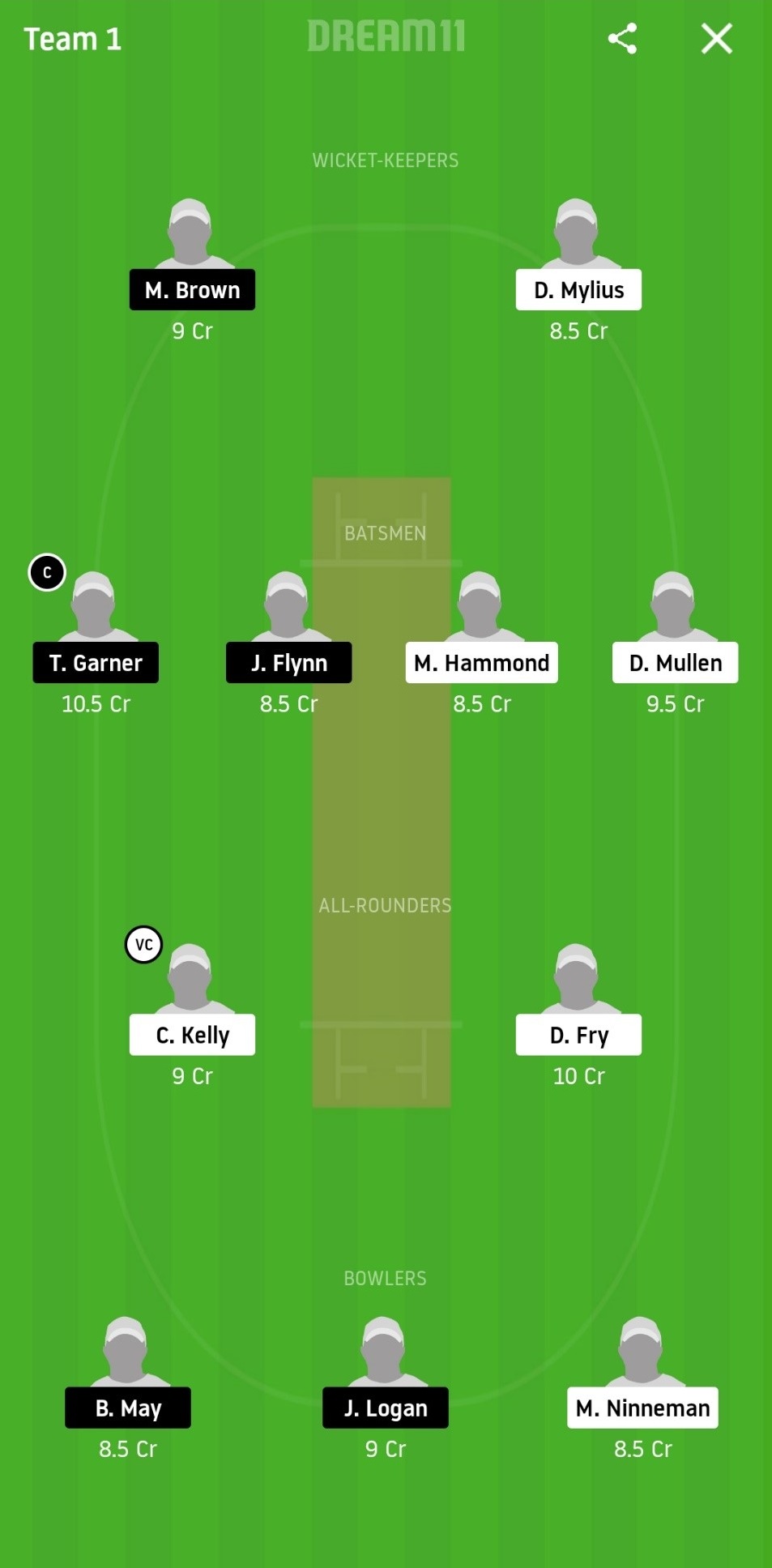 SD vs PT Dream11 Prediction: Southern Districts CC vs Pint Cricket Club INC Best Dream 11 Team for Darwin T20 Match