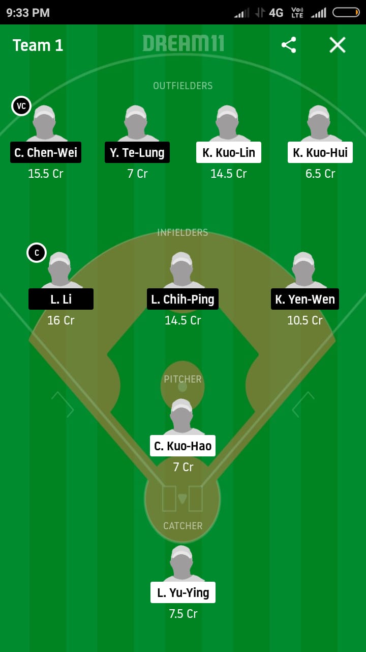 FBG vs RM Dream11 Prediction: Fubon Guardians vs Rakuten Monkeys Best Dream 11 Team for 2020 CPBL Match on June 7