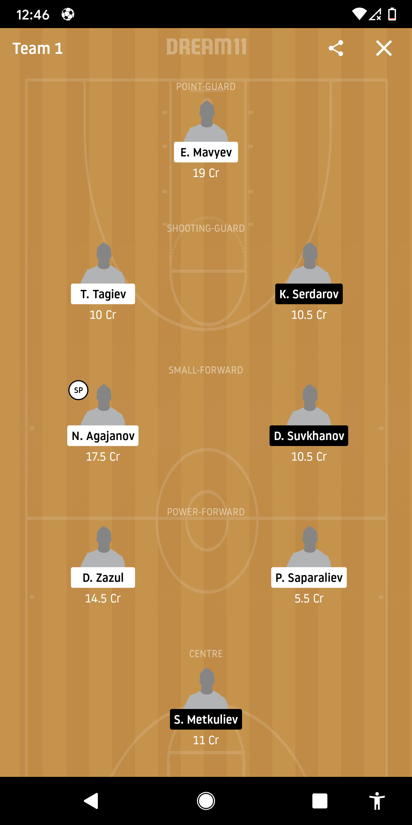 DRG Vs BGT Dream11