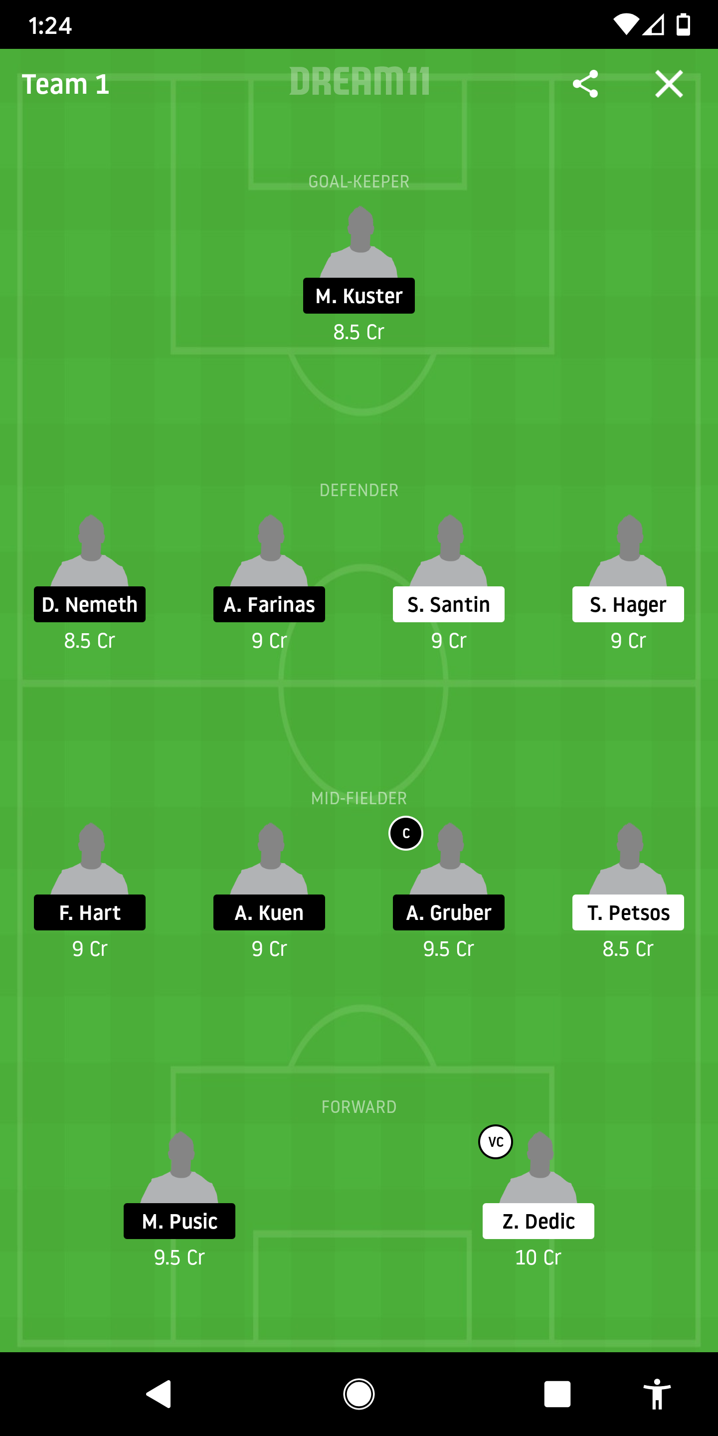 TIR Vs MTS Dream11