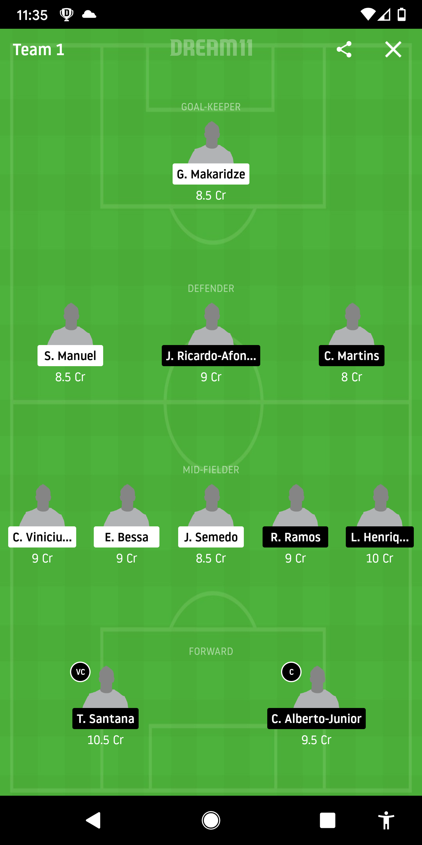 SET Vs SNT Dream11