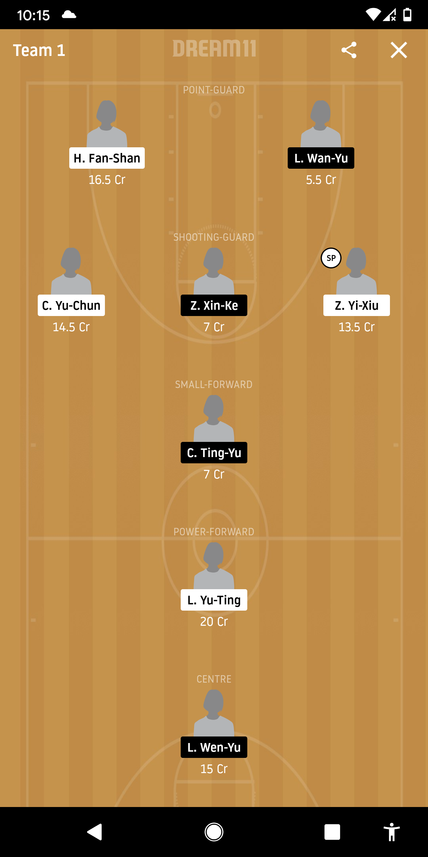CA Vs TY Dream11
