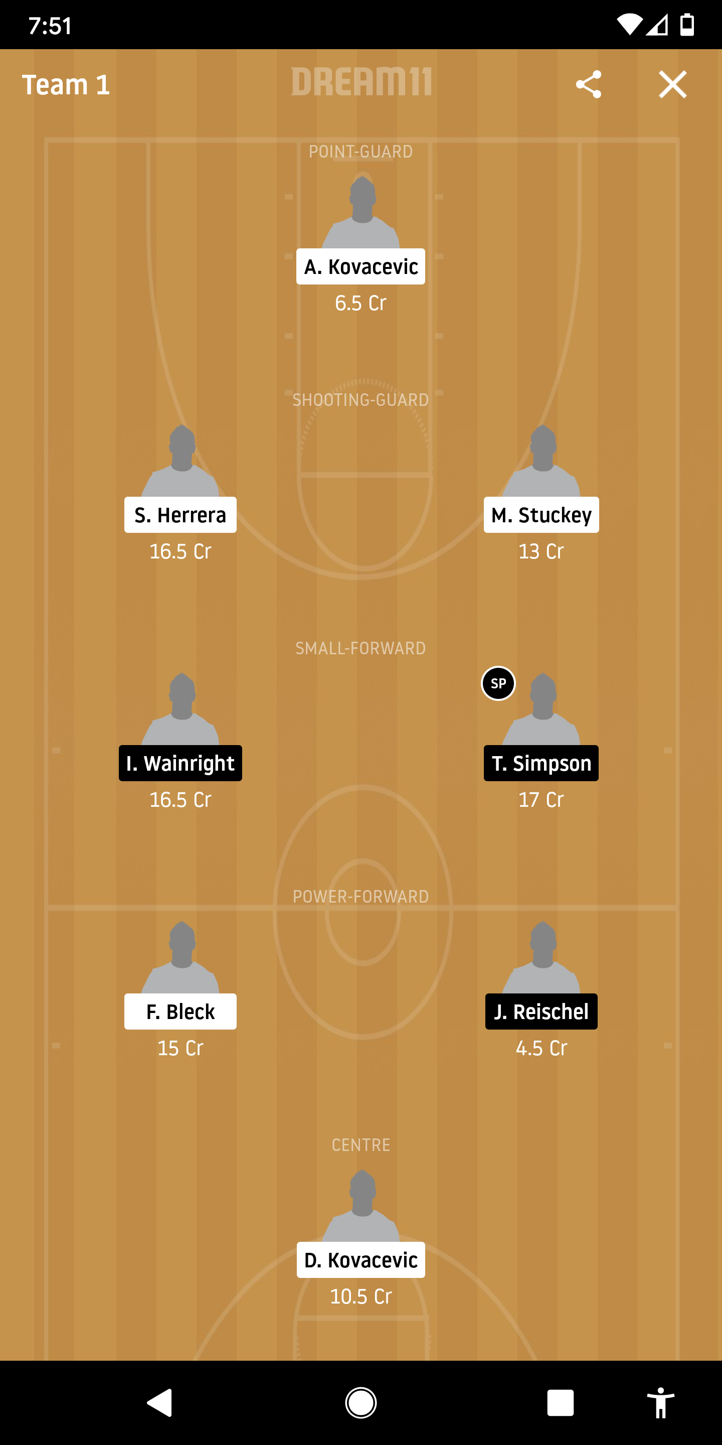 CM Vs RAV Dream11