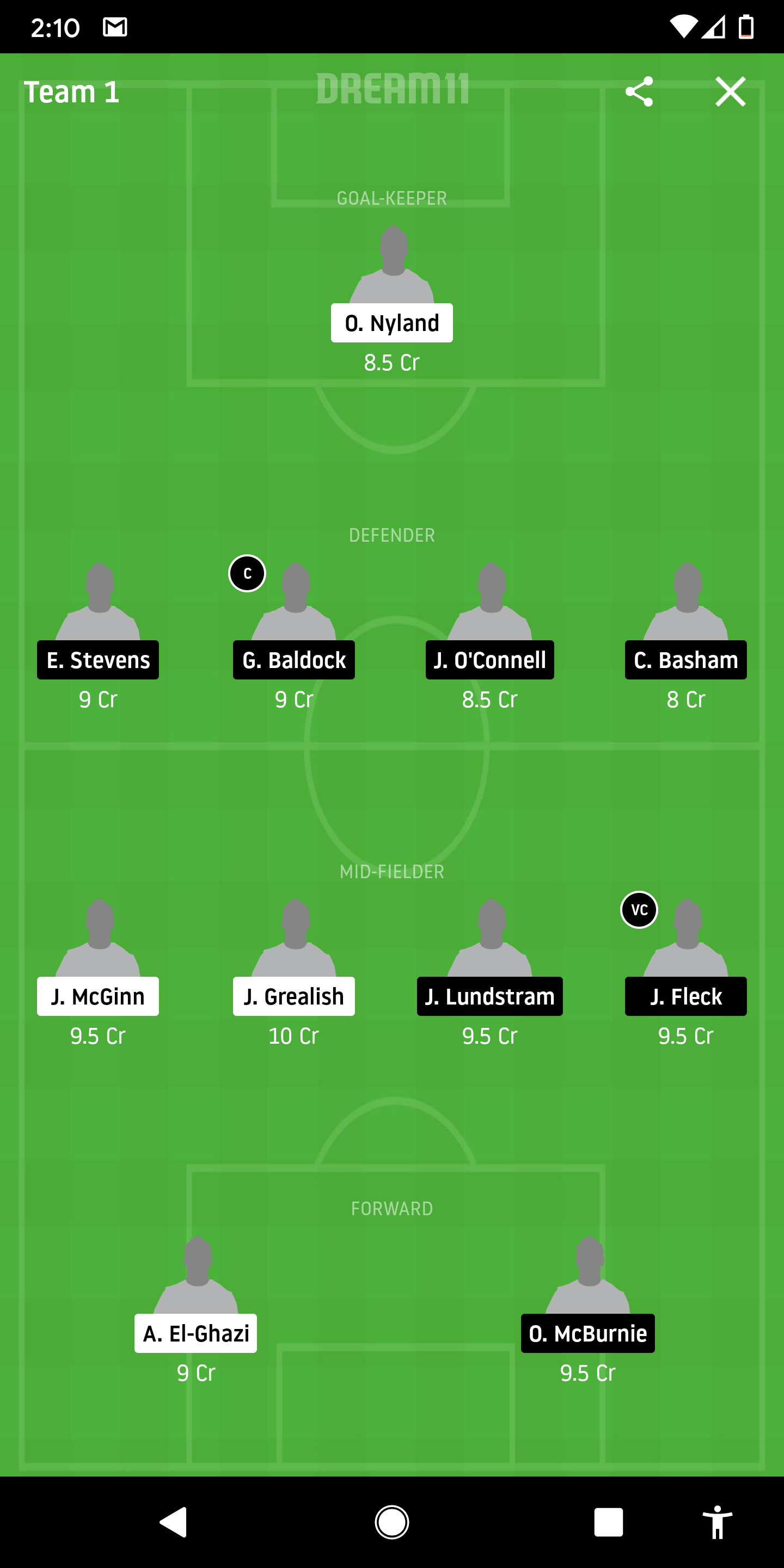 AVL Vs SHU Dream11 Prediction