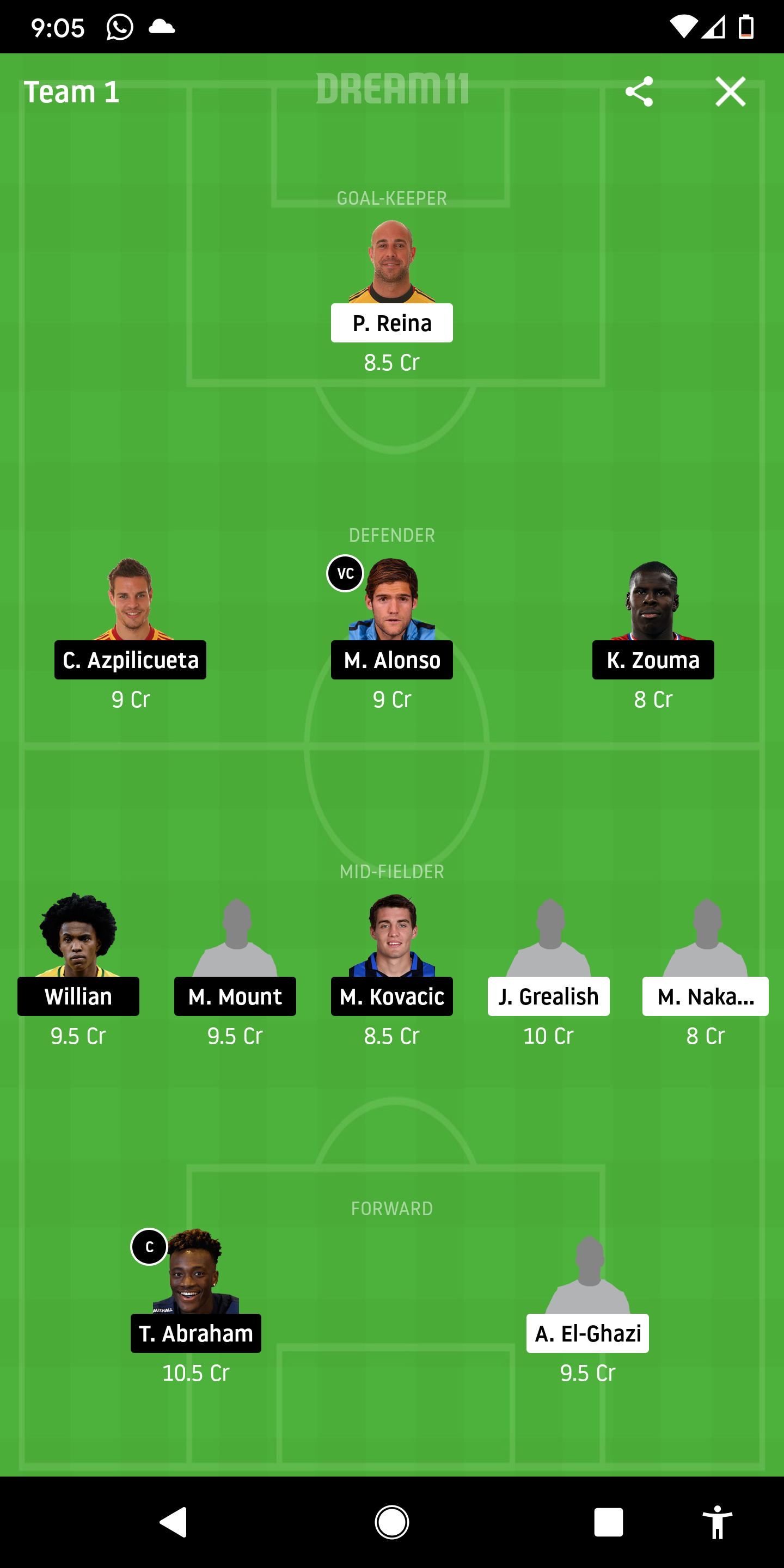 AVL Vs CHE Dream11