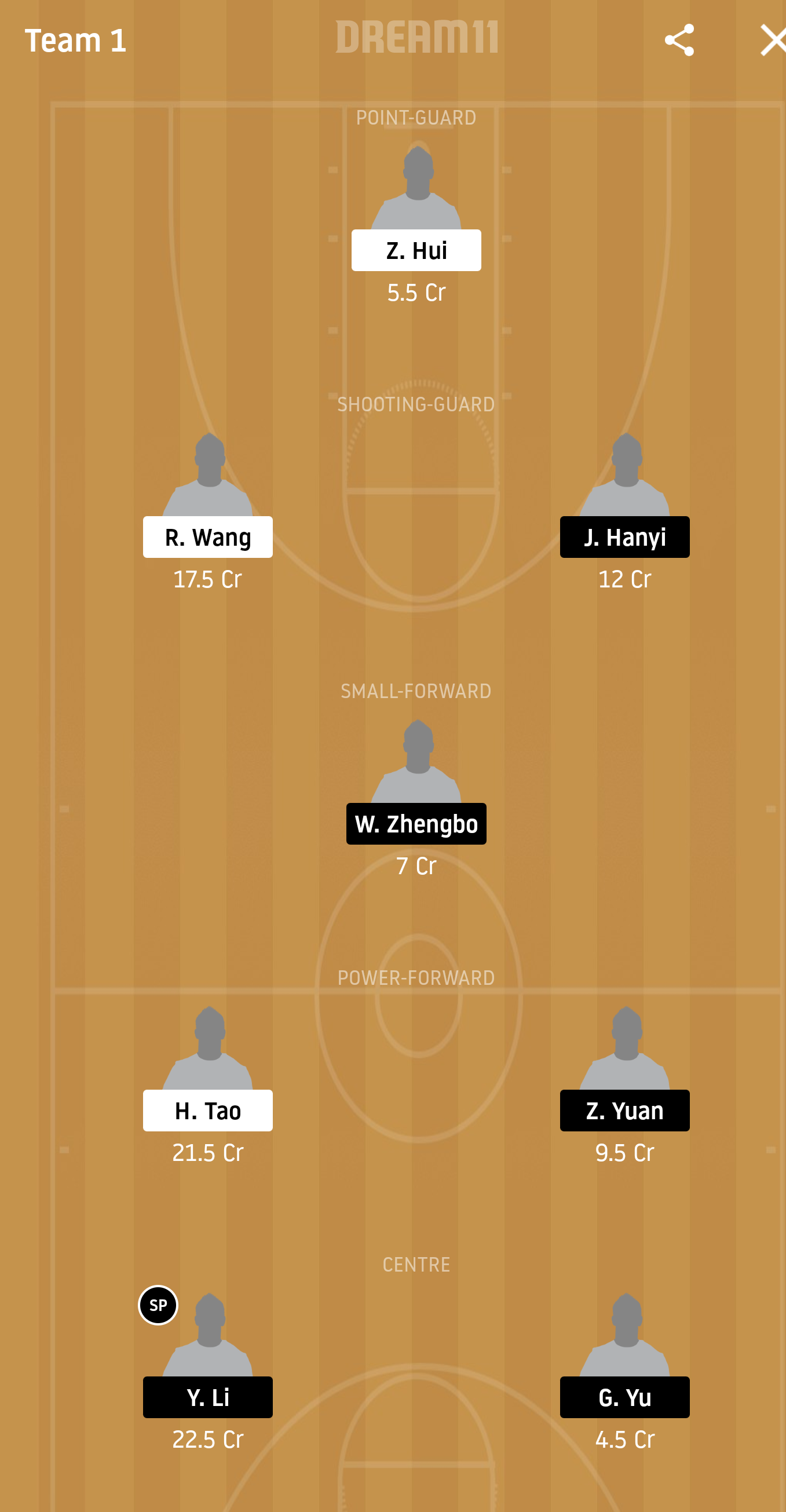 SH vs SBW Dream 11 Prediction: Shandong Heroes vs Sichuan Blue Whales Best Dream 11 Team for Bulls CBA 2019-20