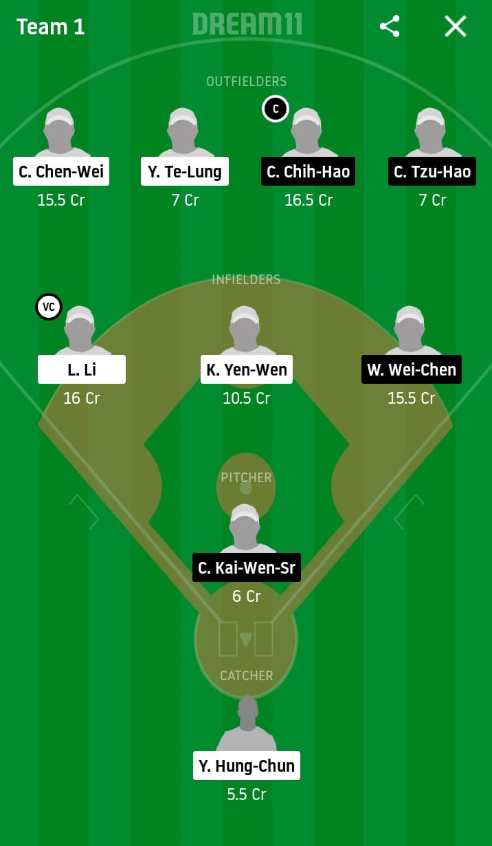RM vs CTB Dream11 Prediction: Rakuten Monkeys vs CTBC Brothers Best Dream 11 Team for 2020 CPBL Match on June 2