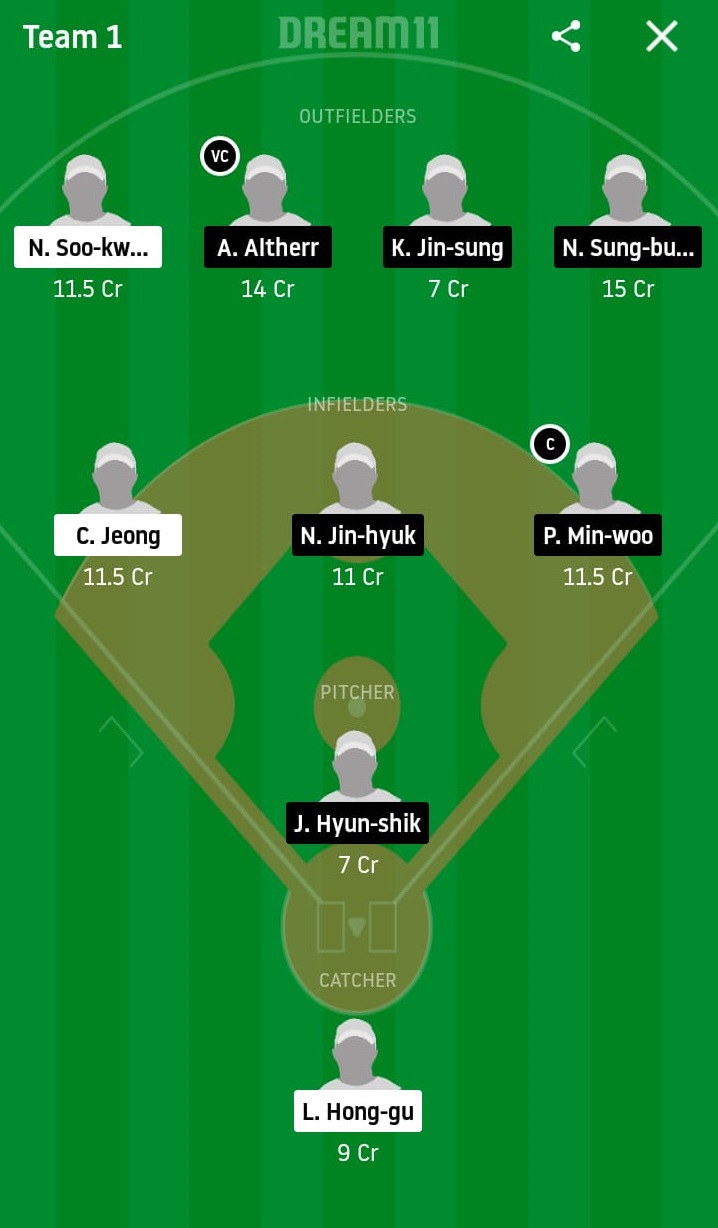 SKW vs NCD Dream11 Prediction: SK Wyverns vs NC Dinos Best Dream 11 Team for KBO League 2020 Match on June 3