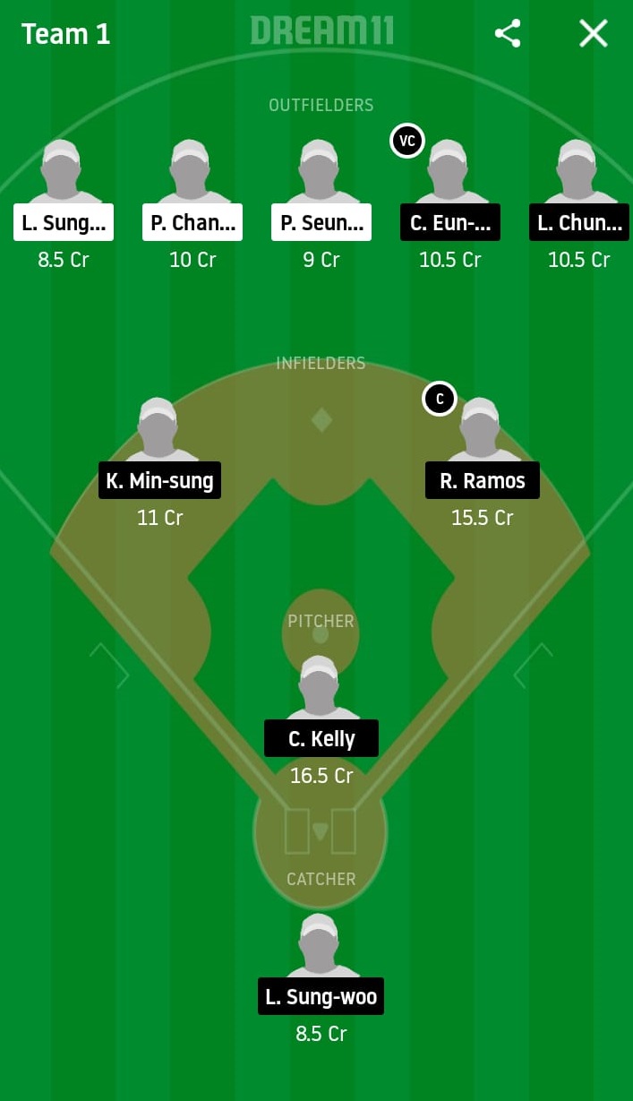 SAL vs LGT Dream11 Prediction: Samsung Lions vs LG Twins Best Dream 11 Team for KBO League 2020 Match on June 3