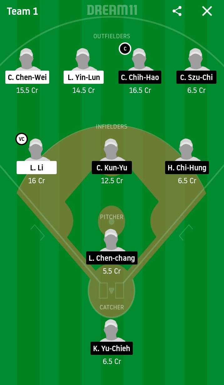 RM vs CTB Dream11 Prediction: Rakuten Monkeys vs CTBC Brothers Best Dream 11 Team for 2020 CPBL Match on June 3