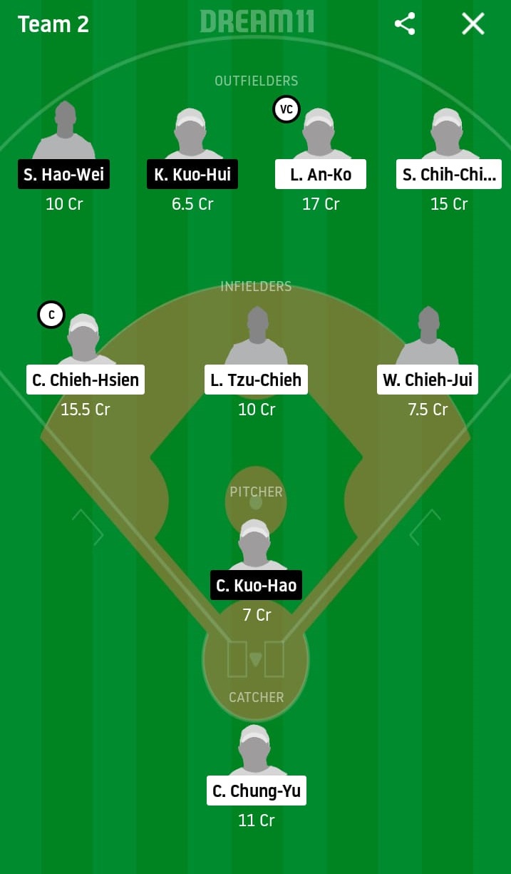 UL vs FBG Dream11 Prediction: Unity 7-Eleven Lions vs Fubon Guardians Best Dream 11 Team for 2020 CPBL Match on June 3