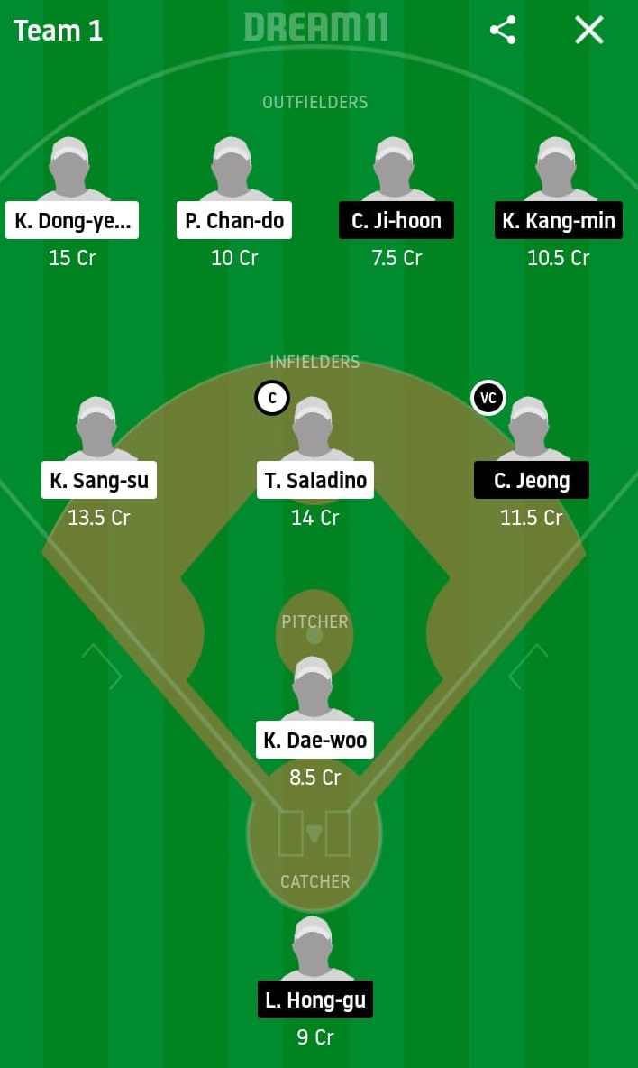 SAL vs SKW Dream11 Prediction: Samsung Lions vs SK Wyverns Best Dream 11 Team for KBO League 2020 Match on June 5
