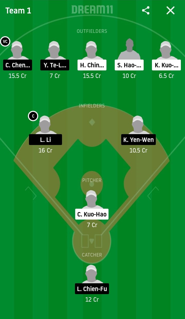FBG vs RM Dream11 Prediction: Fubon Guardians vs Rakuten Monkeys Best Dream 11 Team for 2020 CPBL Match on June 5
