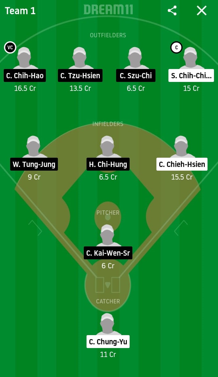 UL vs CTB Dream11 Prediction: Unity 7-Eleven Lions vs CTBC Brothers Best Dream 11 Team for 2020 CPBL Match on June 6