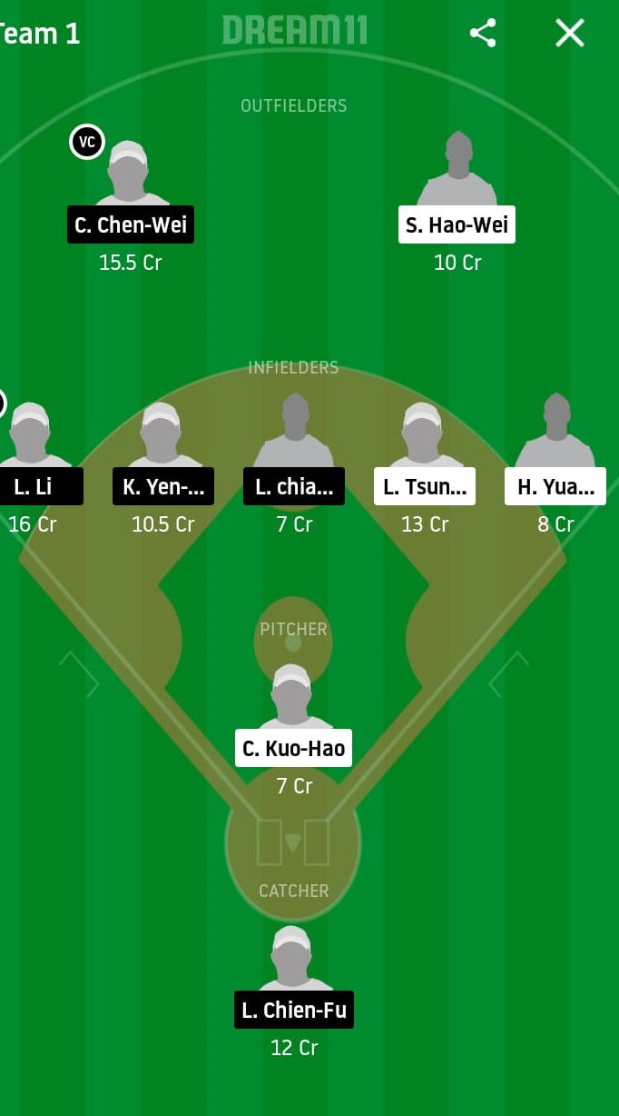 FBG vs RM Dream11 Prediction: Fubon Guardians vs Rakuten Monkeys Best Dream 11 Team for 2020 CPBL Match on June 6