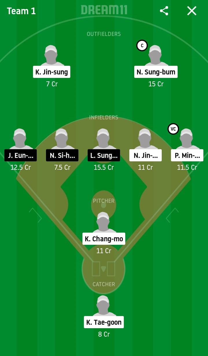 NCD vs HAE Dream11 Prediction: NC Dinos vs Hanwha Eagles Best Dream 11 Team for KBO League 2020 Match on June 6