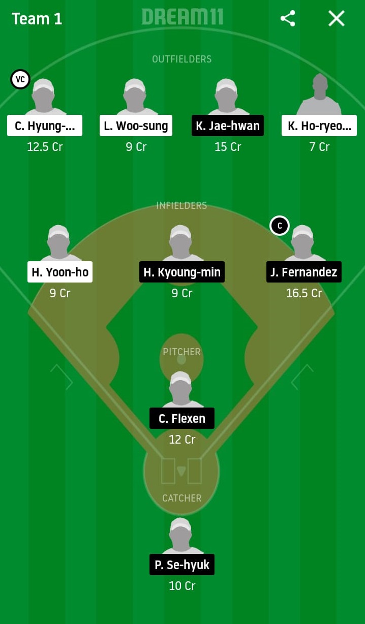 KIA vs DOB Dream11 Prediction: Kia Tigers vs Doosan Bears Best Dream 11 Team for KBO League 2020 Match on June 6