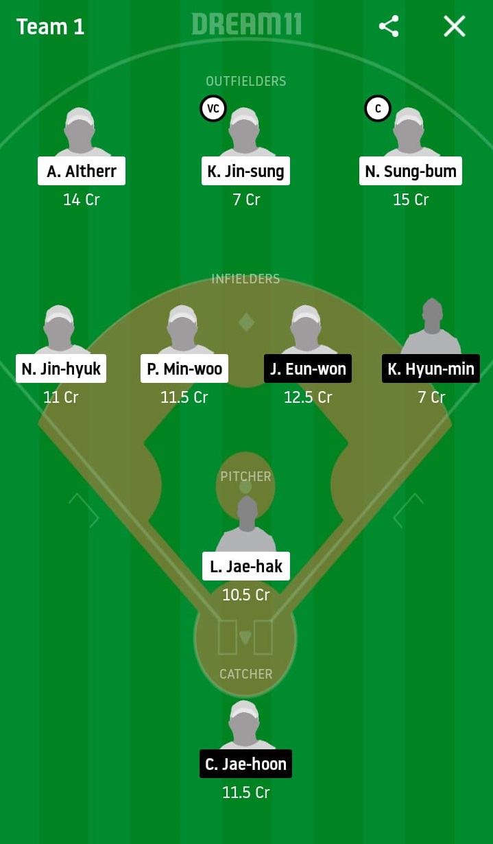 NCD vs HAE Dream11 Prediction: NC Dinos vs Hanwha Eagles Best Dream 11 Team for KBO League 2020 Match on June 7