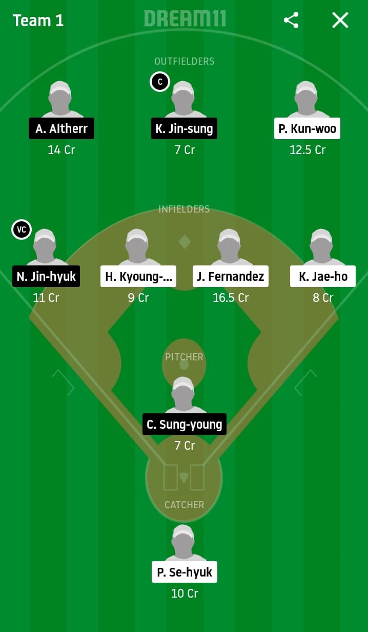 DOB vs NCD Dream11 Prediction: Doosan Bears vs NC Dinos Best Dream 11 Team for KBO League 2020 Match on June 9