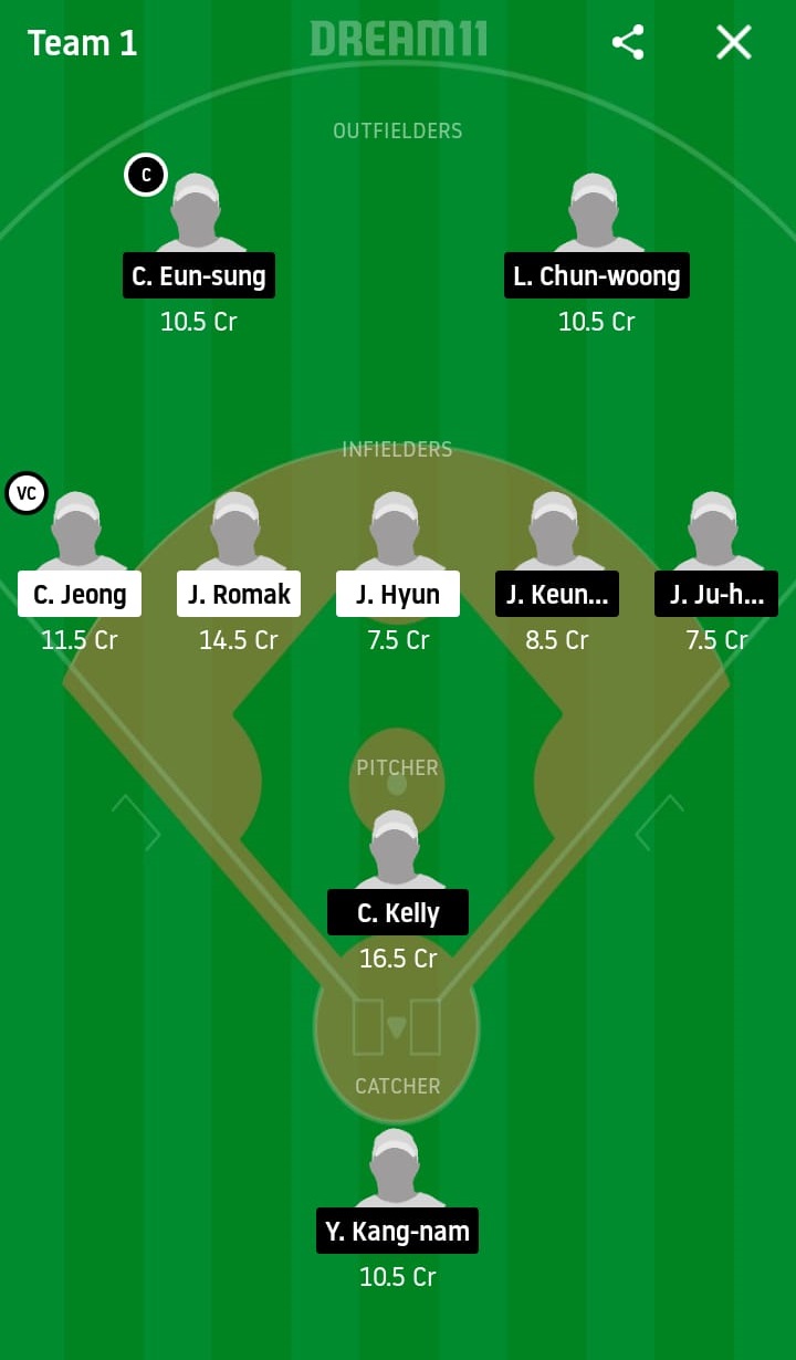 SKW vs LGT Dream11 Prediction: SK Wyverns vs LG Twins Best Dream 11 Team for KBO League 2020 Match on June 9