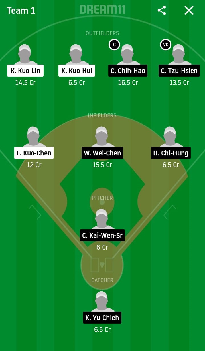 FBG vs CTB Dream11 Prediction: Fubon Guardians vs CTBC Brothers Best Dream 11 Team for 2020 CPBL Match on June 10