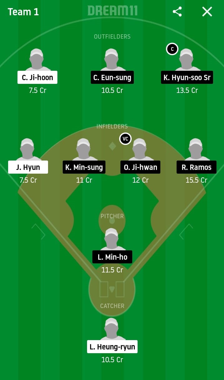 SKW vs LGT Dream11 Prediction: SK Wyverns vs LG Twins Best Dream 11 Team for KBO League 2020 Match on June 11
