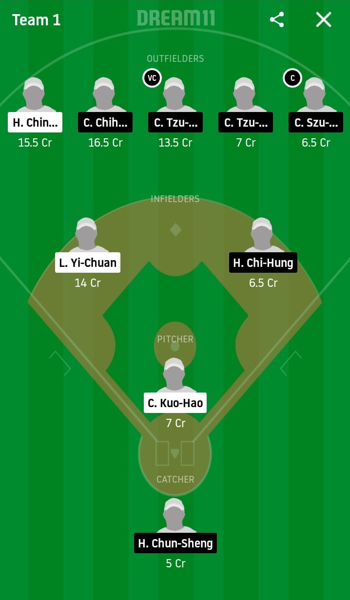 FBG vs CTB Dream11 Prediction: Fubon Guardians vs CTBC Brothers Best Dream 11 Team for 2020 CPBL Match on June 11
