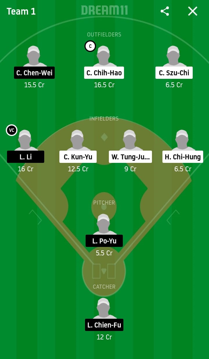 CTB vs RM Dream11 Prediction: CTBC Brothers vs Rakuten Monkeys Best Dream 11 Team for 2020 CPBL Match on June 13