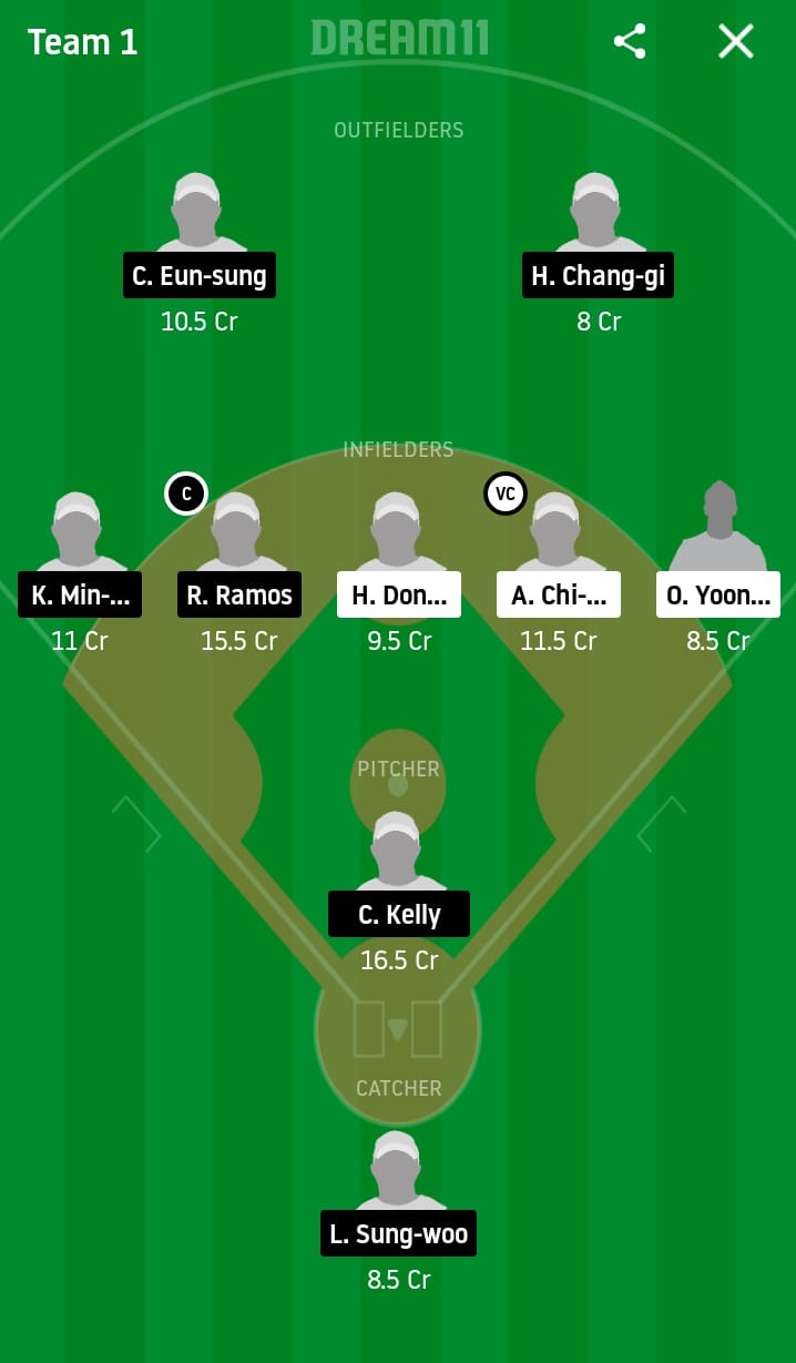 LOG vs LGT Dream11 Prediction: Lotte Giants vs LG Twins Best Dream 11 Team for KBO League 2020 Match on June 14
