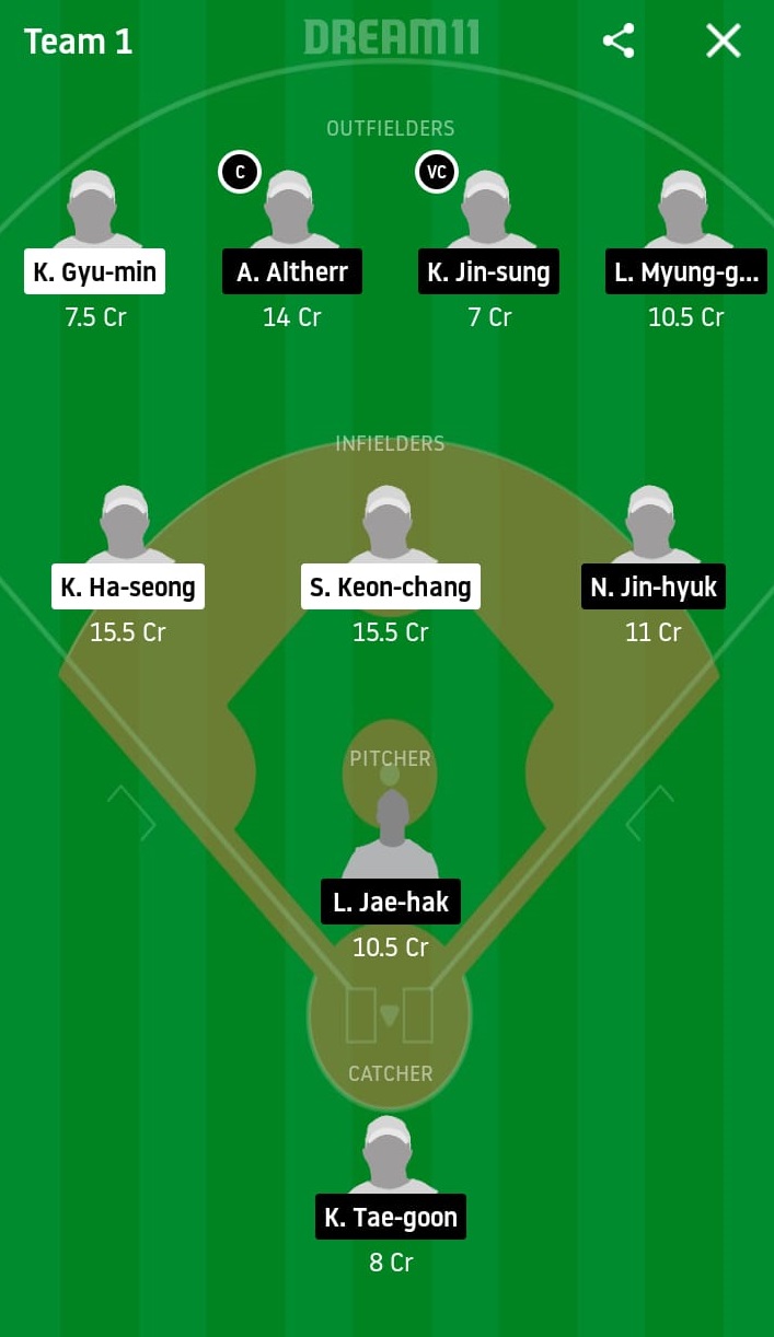 KIH vs NCD Dream11 Prediction: Kiwoom Heroes vs NC Dinos Best Dream 11 Team for KBO League 2020 Match on June 13