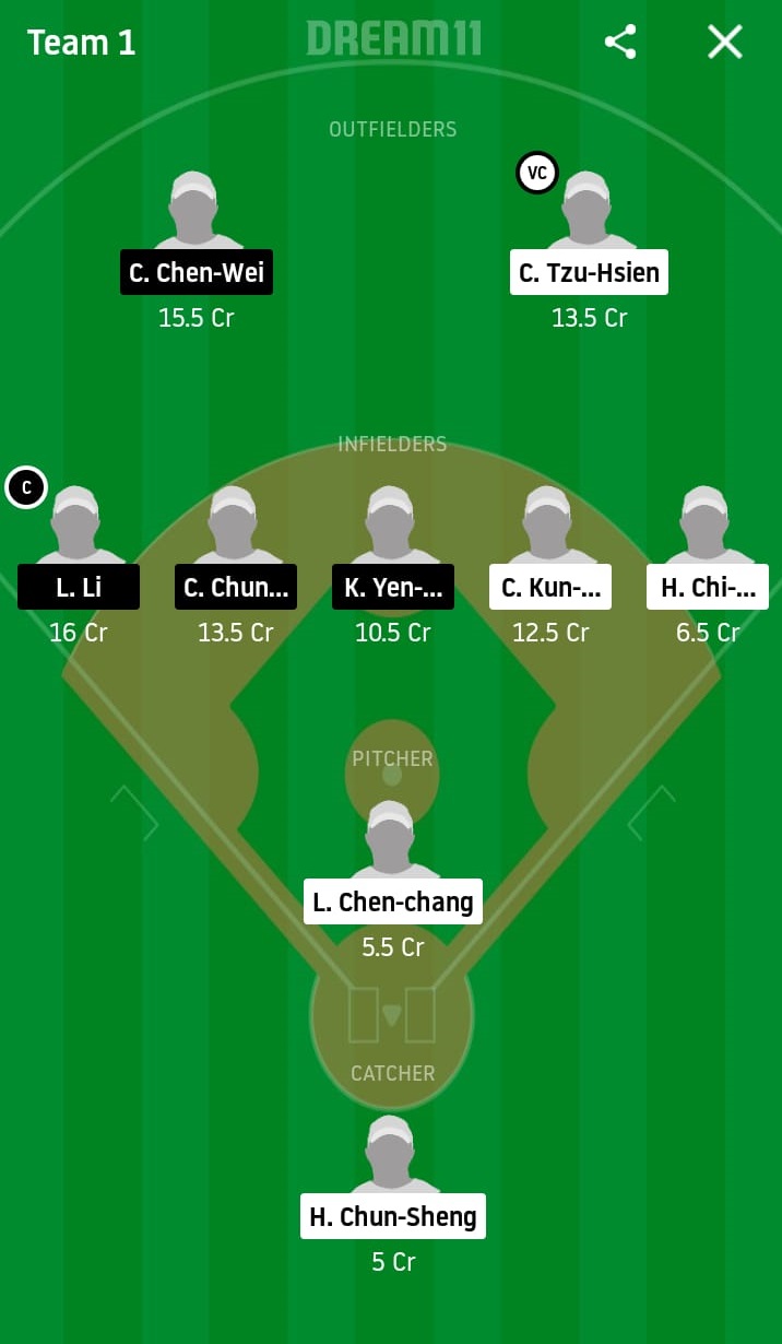 CTB vs RM Dream11 Prediction: CTBC Brothers vs Rakuten Monkeys Best Dream 11 Team for 2020 CPBL Match on June 14