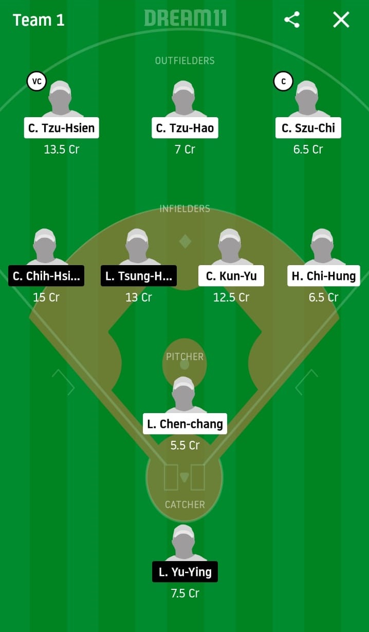 CTB vs FBG Dream11 Prediction: CTBC Brothers vs Fubon Guardians Best Dream 11 Team for 2020 CPBL Match on June 16