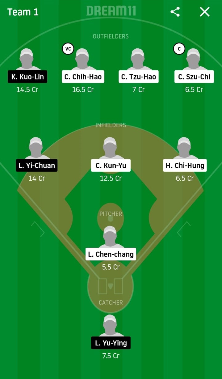 CTB vs FBG Dream11 Prediction: CTBC Brothers vs Fubon Guardians Best Dream 11 Team for 2020 CPBL Match on June 17