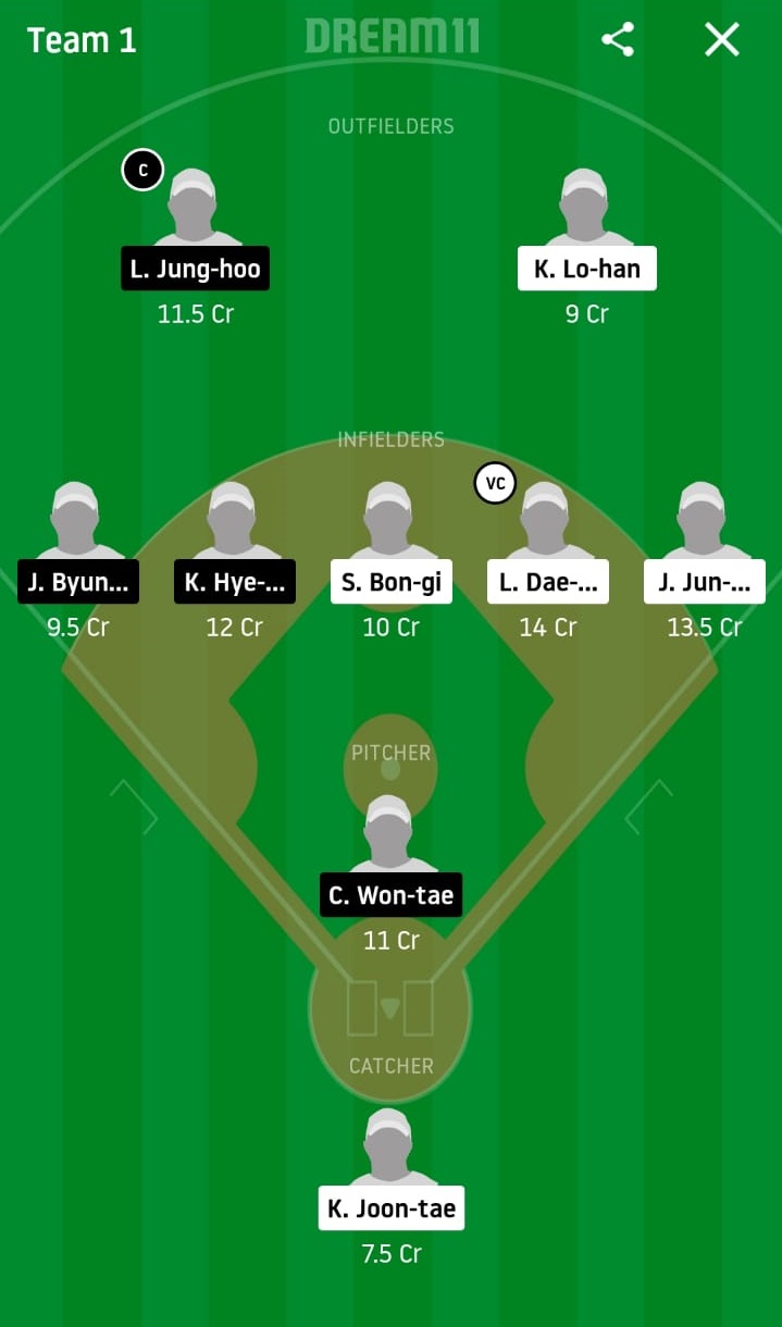 LOG vs KIH Dream11 Prediction: Lotte Giants vs Kiwoom Heroes Best Dream 11 Team for KBO League 2020 Match on June 17