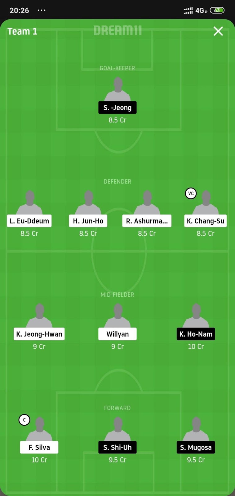 GWN vs INC Dream11